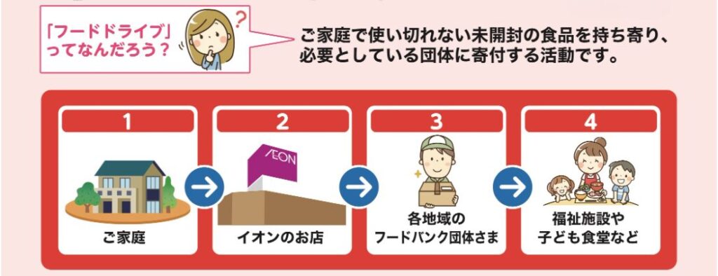 フードドライブ